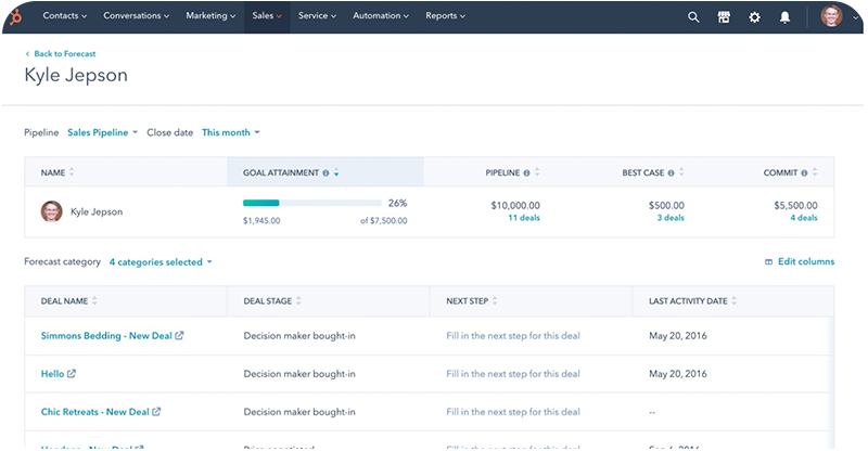 Sales dashboard for managers