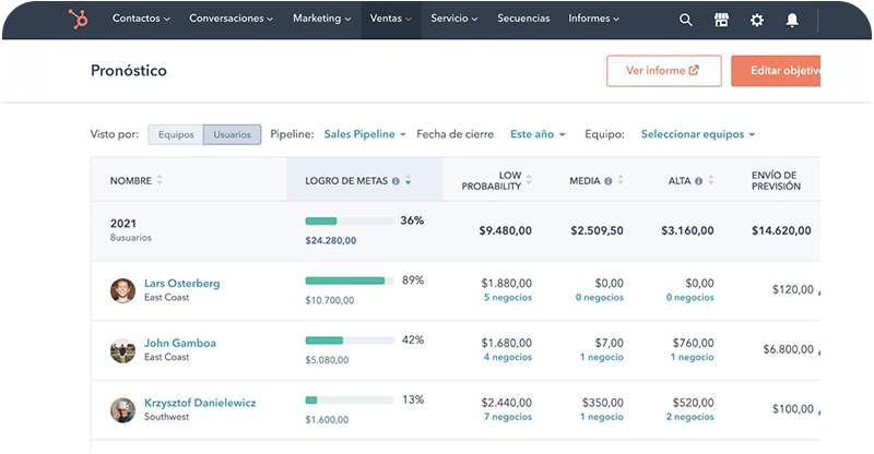 Paneles de reportes para managers y directores de ventas