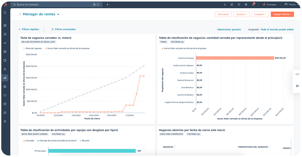 Paneles de reportes para managers y directores de ventas