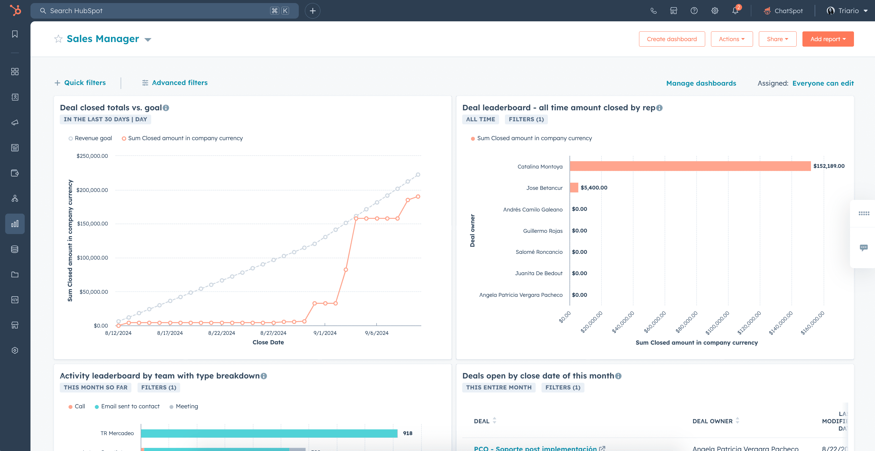 Sales dashboard for managers