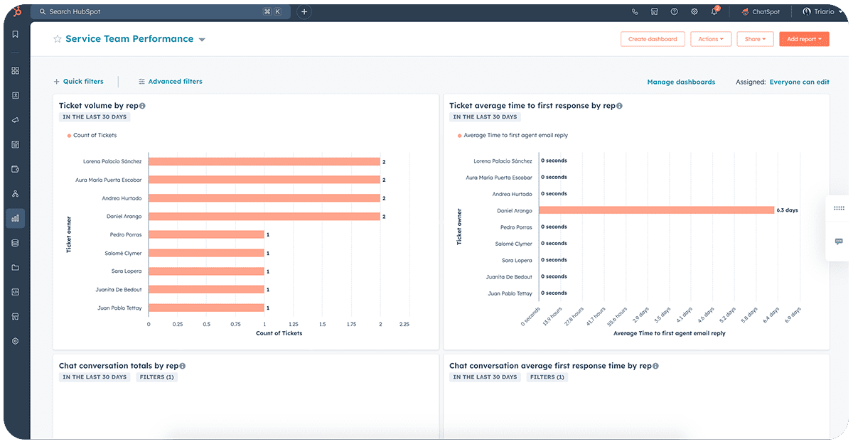 User support dashboard