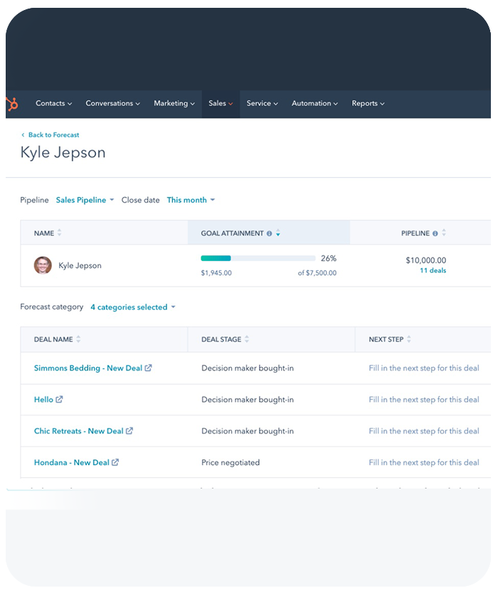 Sales dashboard for managers