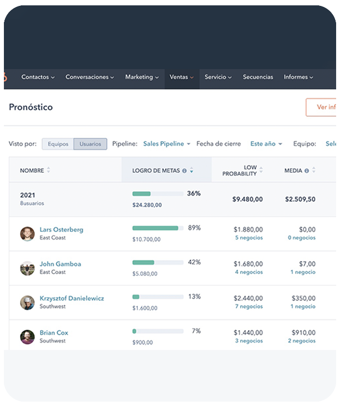 Paneles de reportes para managers y directores de ventas