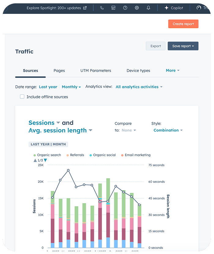 Traffic and conversion reports