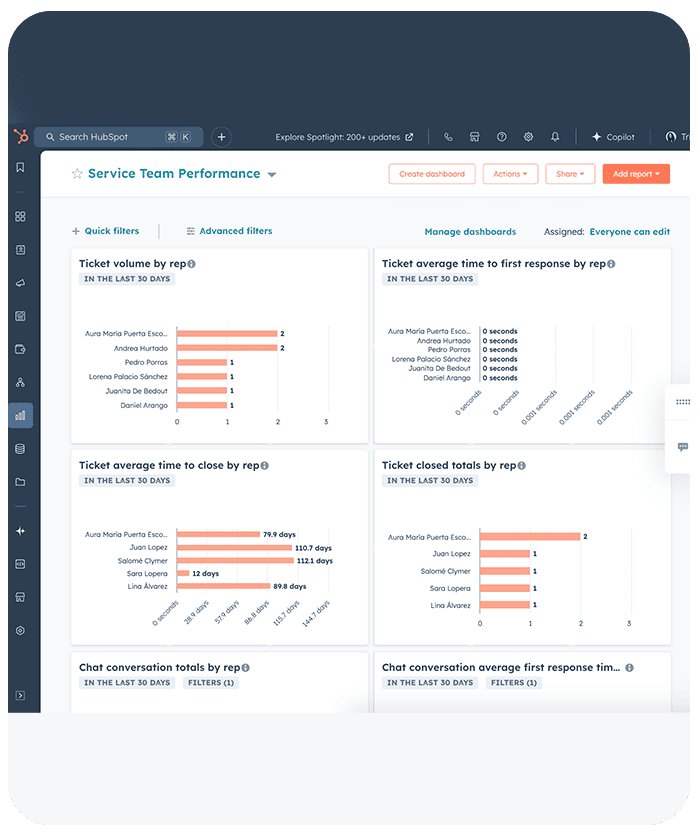 User support dashboard