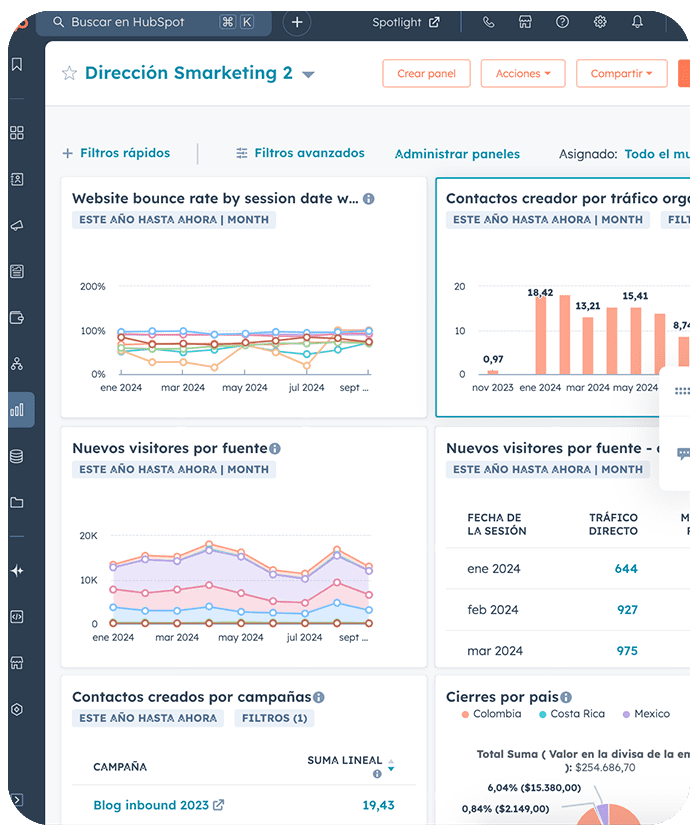 Panel con reports de tráfico